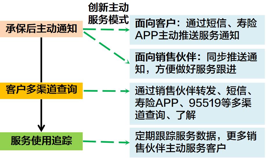 小微企业创业案例,小微创新
