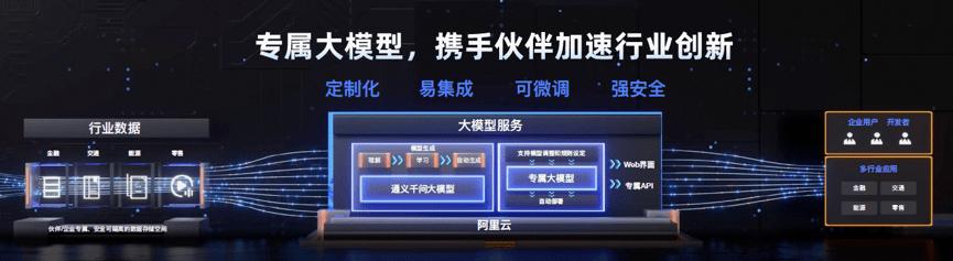 张勇谈阿里云前景,张勇谈阿里云的战略