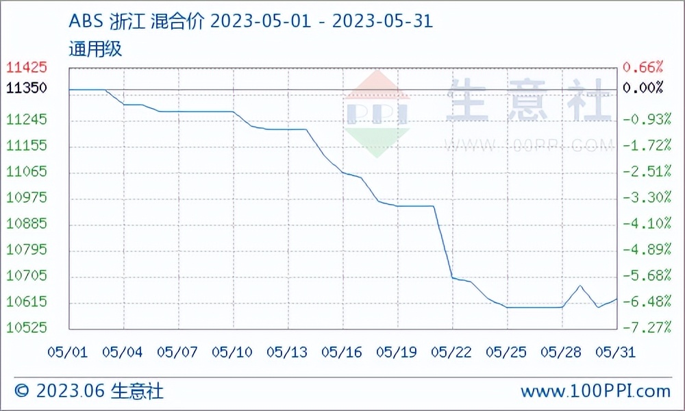 油价大跌和微涨,油价下跌opec或考虑减产