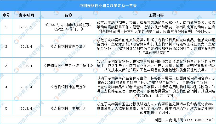 宠物经济市场前景分析报告,2022年宠物行业市场调查分析