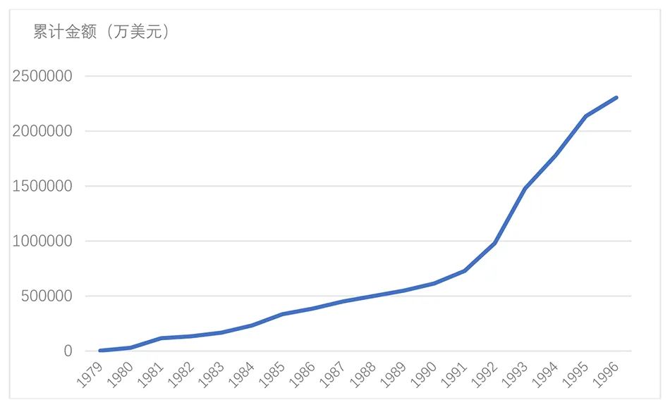 林毅夫、张军：中国是如何通过国际大循环实现经济追赶的