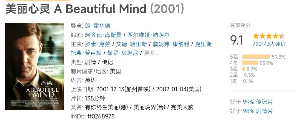 推荐人生必看的10部励志电影,10部高分励志电影看完直呼过瘾