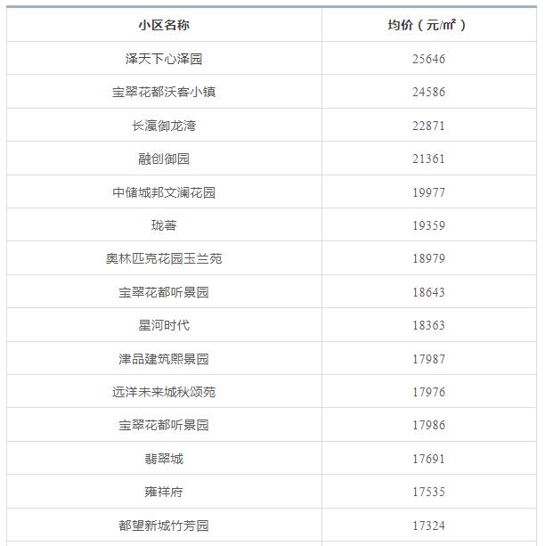天津前十年房价走势,天津房价全国房价排名