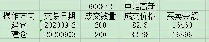 600872中炬高新2022分红,600872中炬高新财报