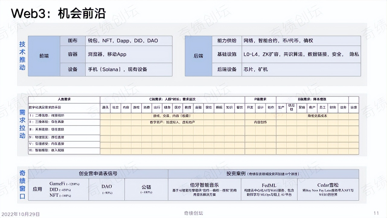 陆奇创业分享100例,陆奇创业价值本质