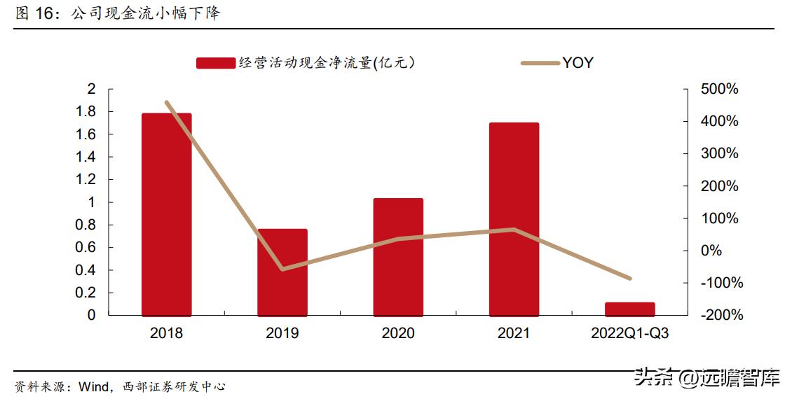 粘胶长丝上市龙头公司,国内化纤涤纶长丝龙头