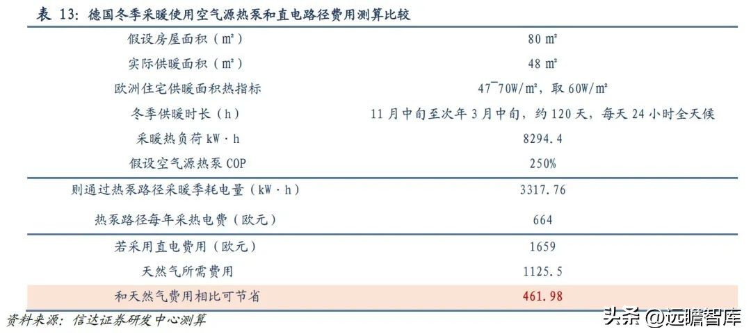 国外热泵发展趋势,热泵市场的未来形势和业态