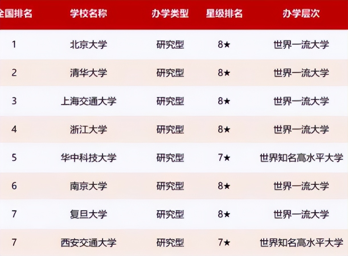 大学生工资等级表公布，87%的本科生处于“低挡”，你拖后腿了吗