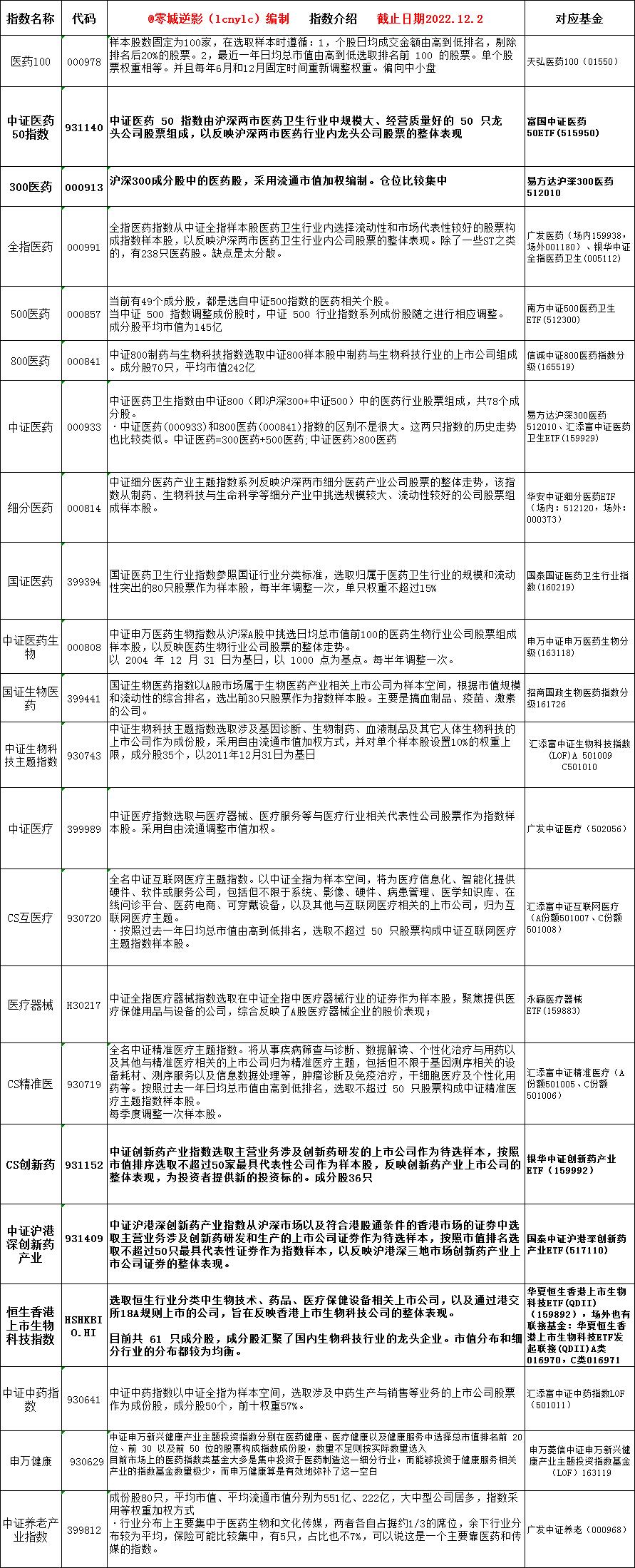 医药有投资机会了？17项指标筛选46位医药基金经理，看看谁最强
