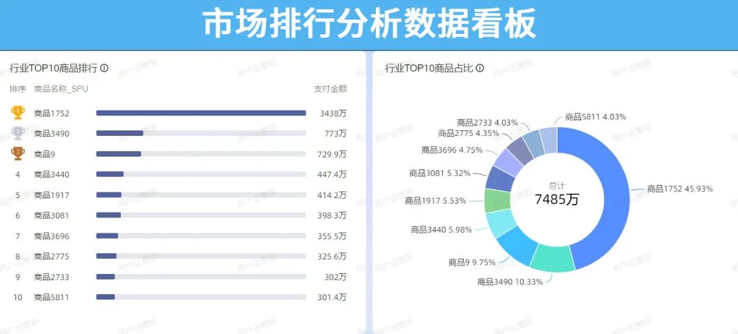 电商数据分析与数据化运营pdf,数据分析和电商运营哪个好