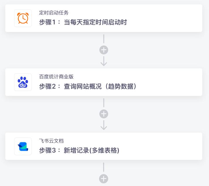 飞书云文档代码排版,飞书启用自动化流程