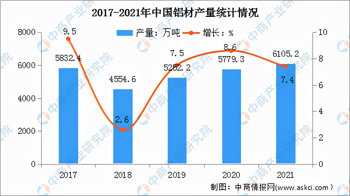 2020年铝厂年终总结,2020-2021中国铝产业链年报