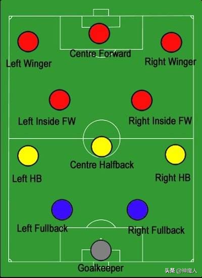 世界杯分几个赛区,世界杯分组两半区怎么分