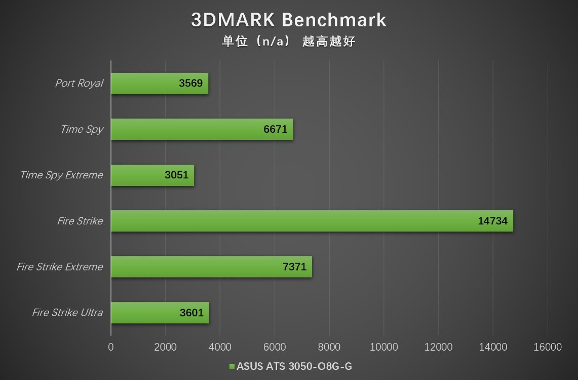 华硕b550mplus重炮手测评,华硕b550m-plus能搭配的最好cpu
