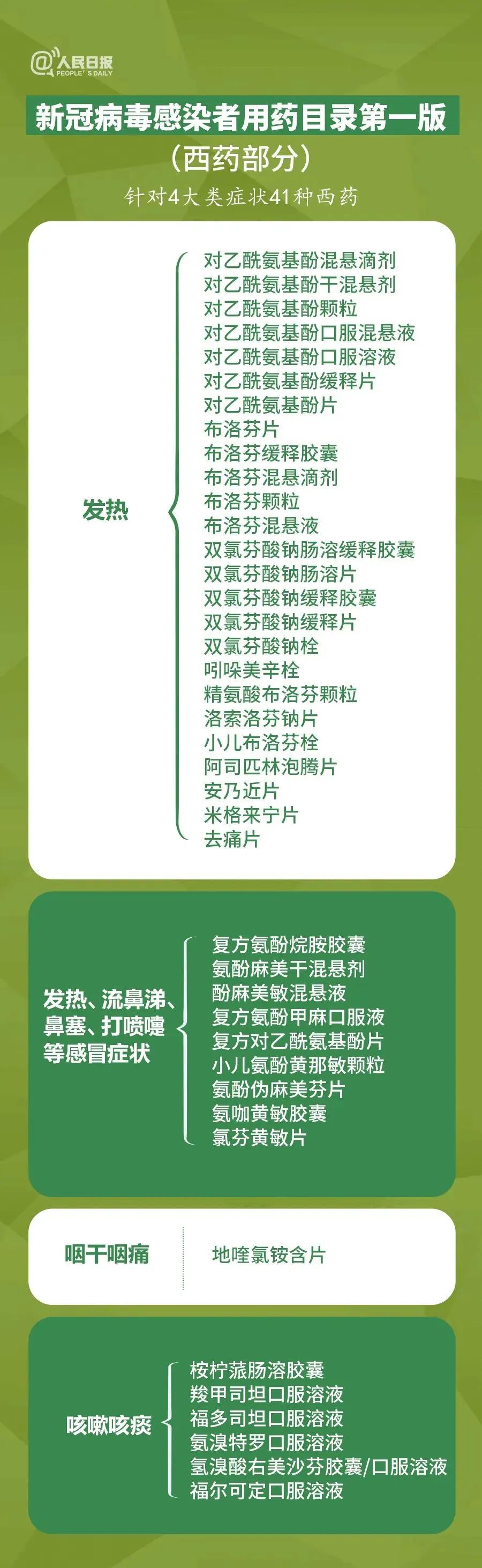 新冠囤药现象,新冠用药到底被谁囤了
