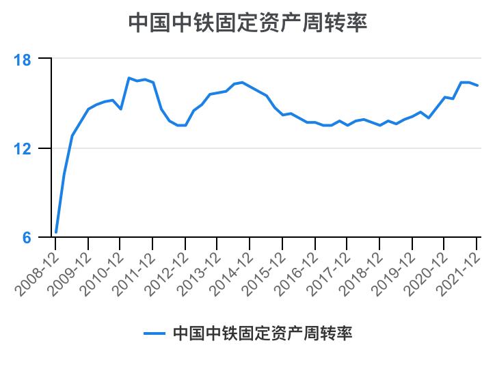 中铁各局财务报表分析2020,中国中铁深度分析最新