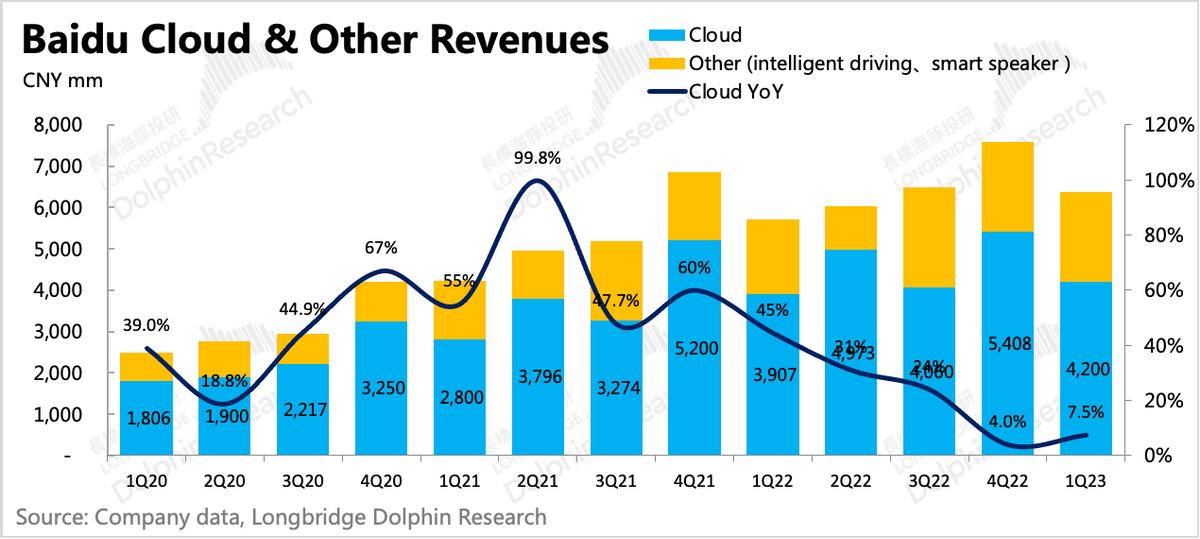 百度:不只有AI故事,广告也来护盘