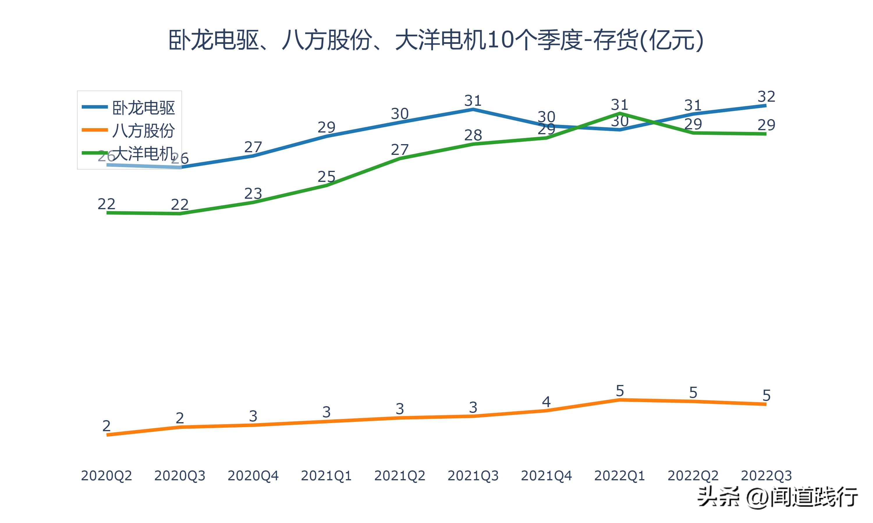 卧龙电驱1000亿市场,卧龙电机和大洋电机