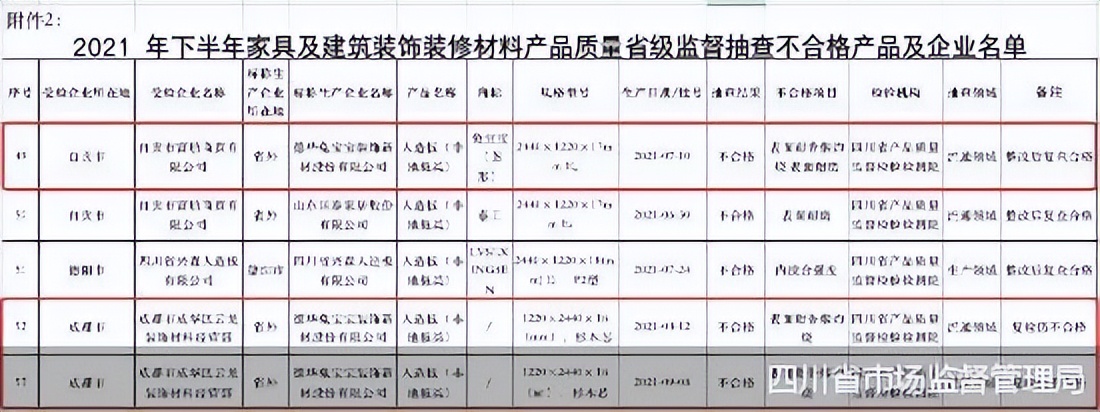 兔宝宝检验不合格,兔宝宝板材抽检不合格还安全吗