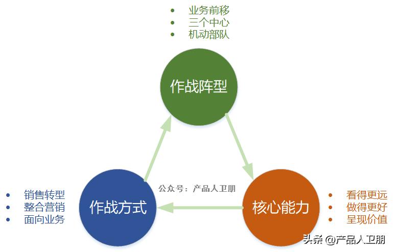 华为营销管理优缺点,华为营销流程框架