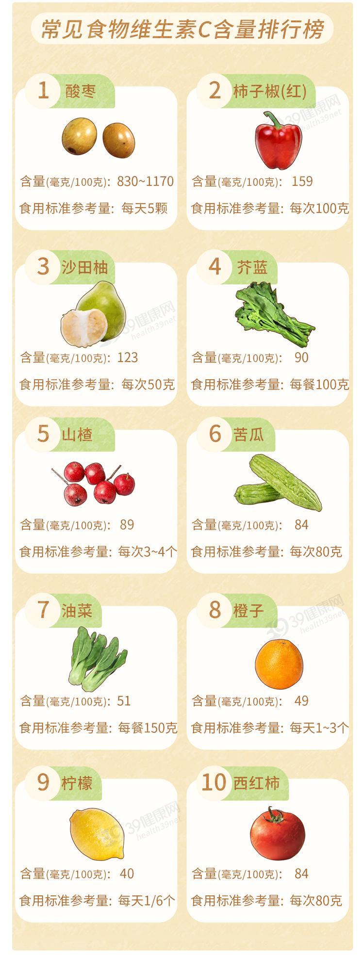 每天吃一片维生素c有什么影响,每天吃一粒维生素c会怎样