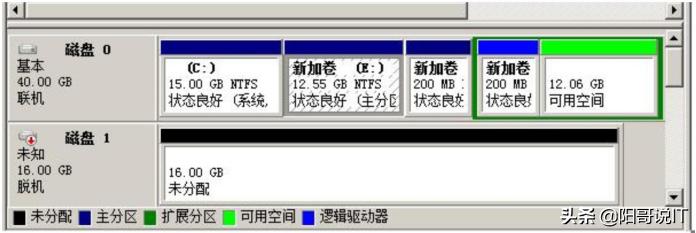 澶т竴windows7鎿嶄綔绯荤粺瀹為獙浣撲細,windows7鎿嶄綔绯荤粺瀹為獙鎶ュ憡蹇冨緱