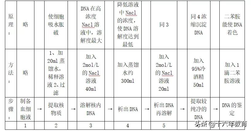 高中生物测验考什么,高中生物必考实验有哪些
