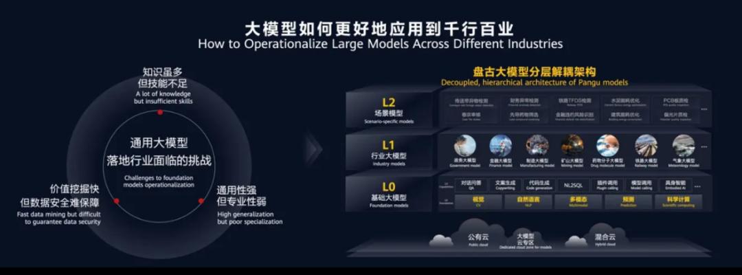 华为的盘古chat能成功吗,华为盘古chat实际应用