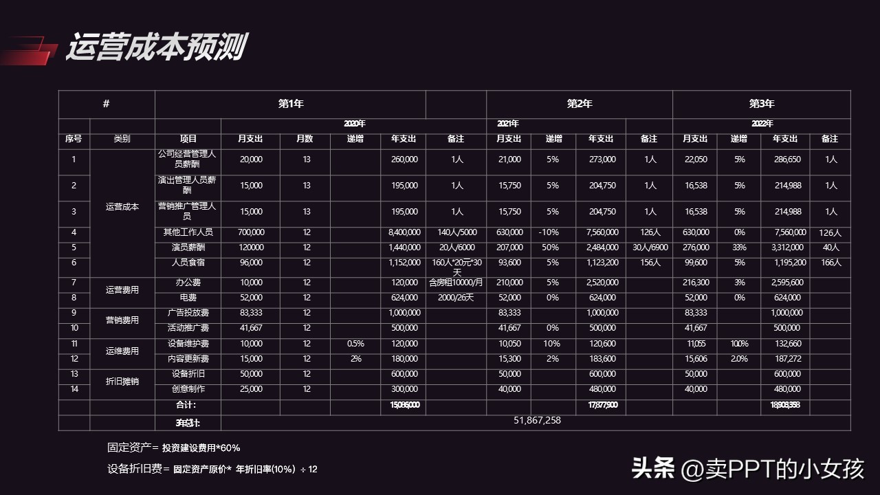 桑蚕项目商业策划书,商业策划书项目推荐