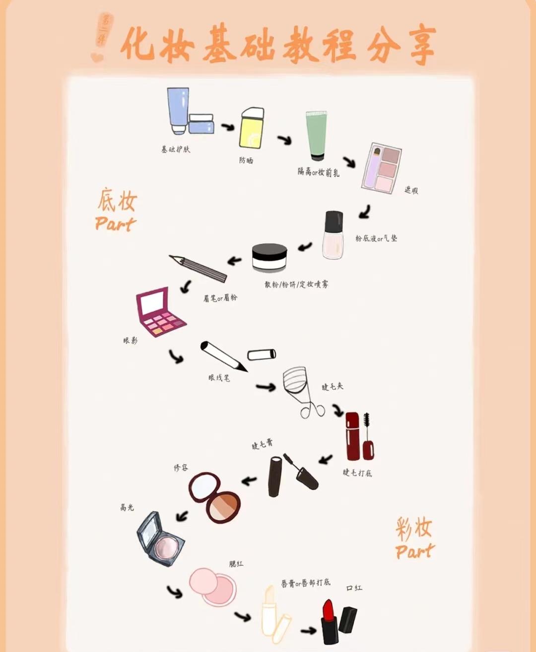 如何画出干净高级感的妆容全教程,新手怎么画出完美精致妆容