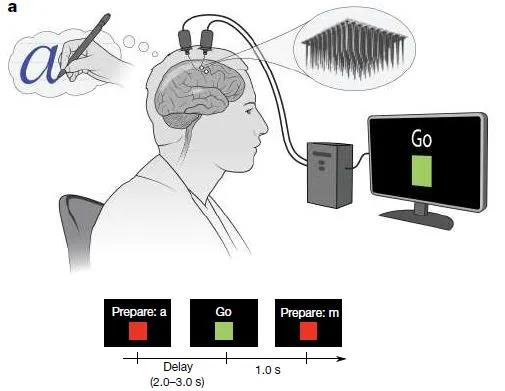 神经接*技口**术将想法直接转换为打字输出