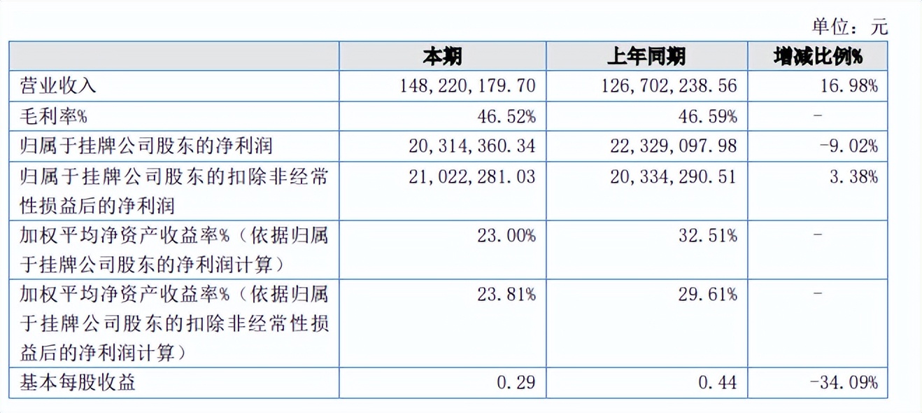 单品牌店第一股要来了？