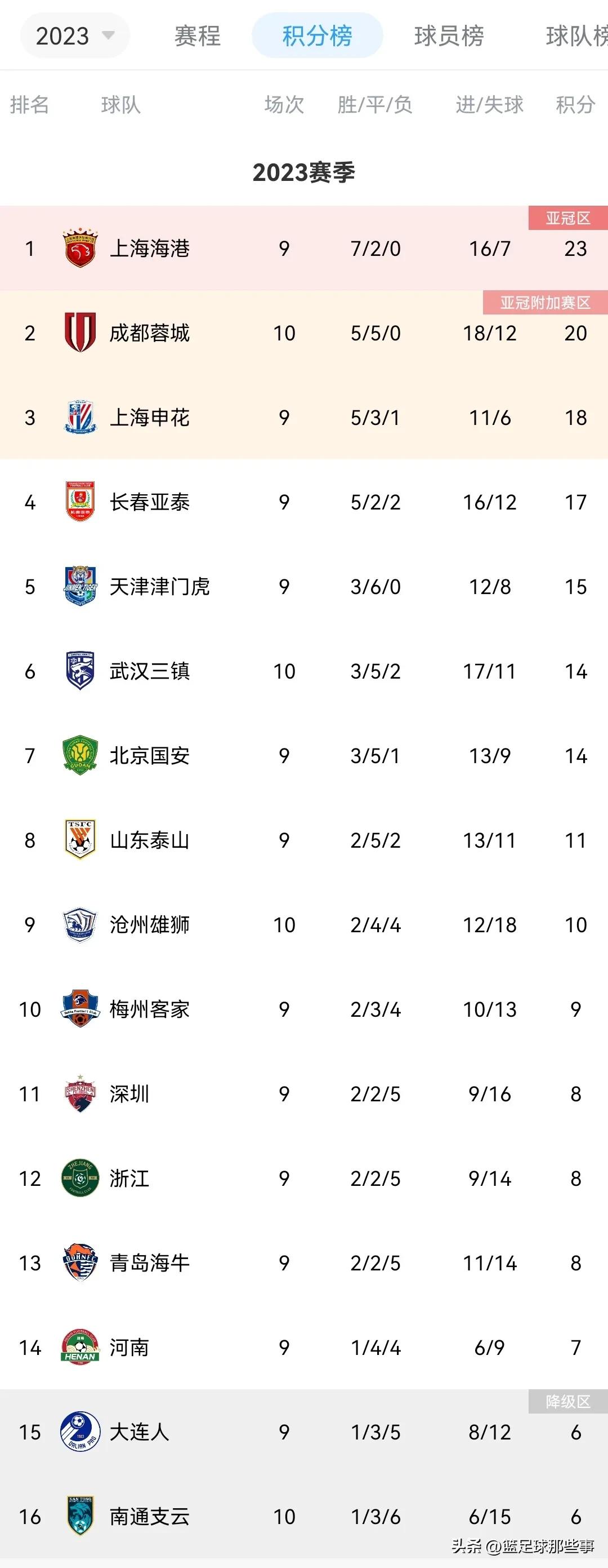 韦世豪世界波一分钟,韦世豪8分钟逆转视频