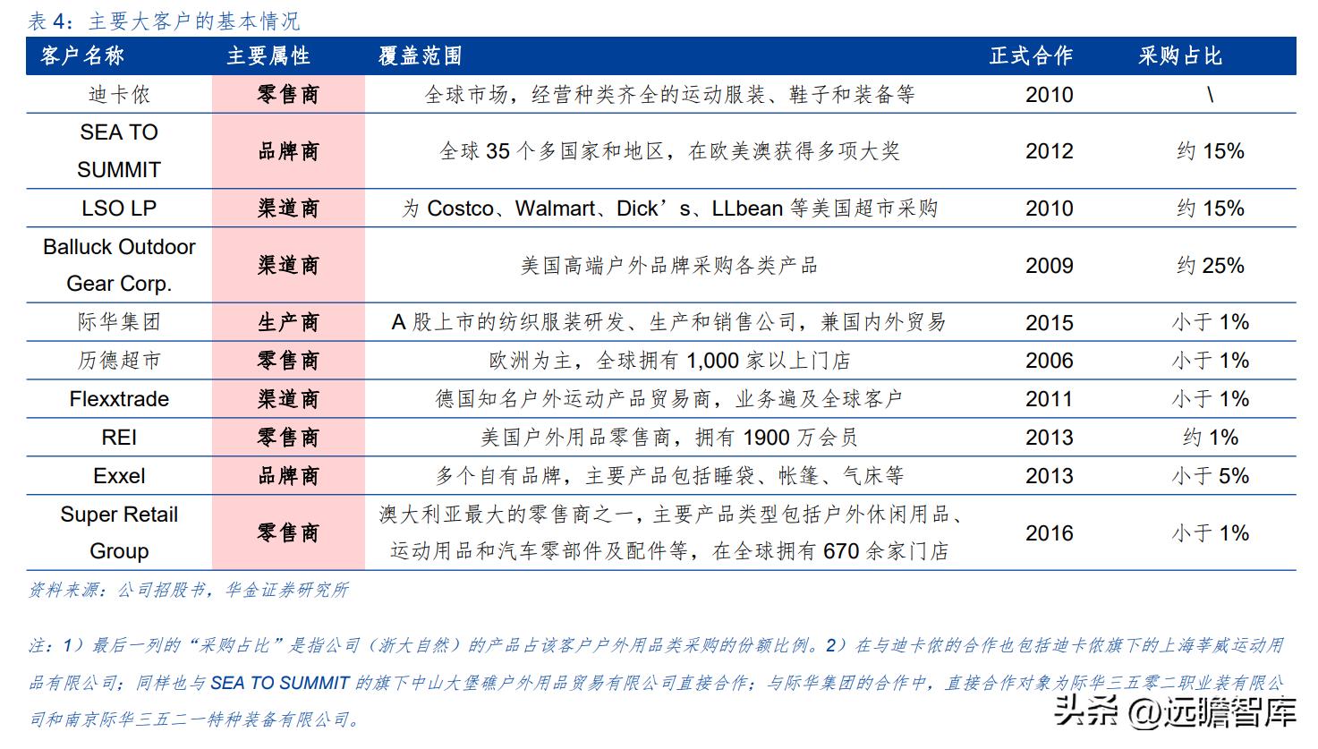 户外露营充气床垫哪种好,野外露营帐篷充气床垫