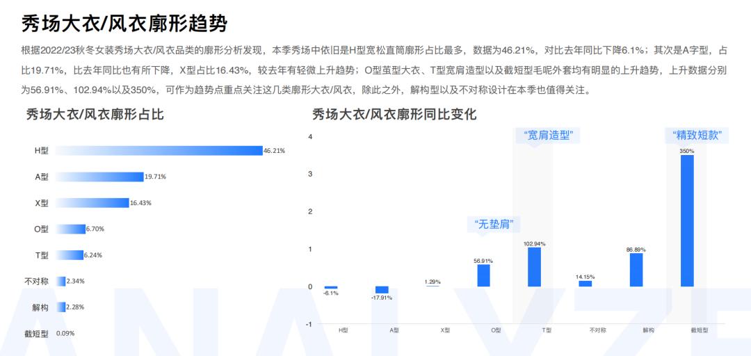 知衣数据分析,知衣科技最新数据