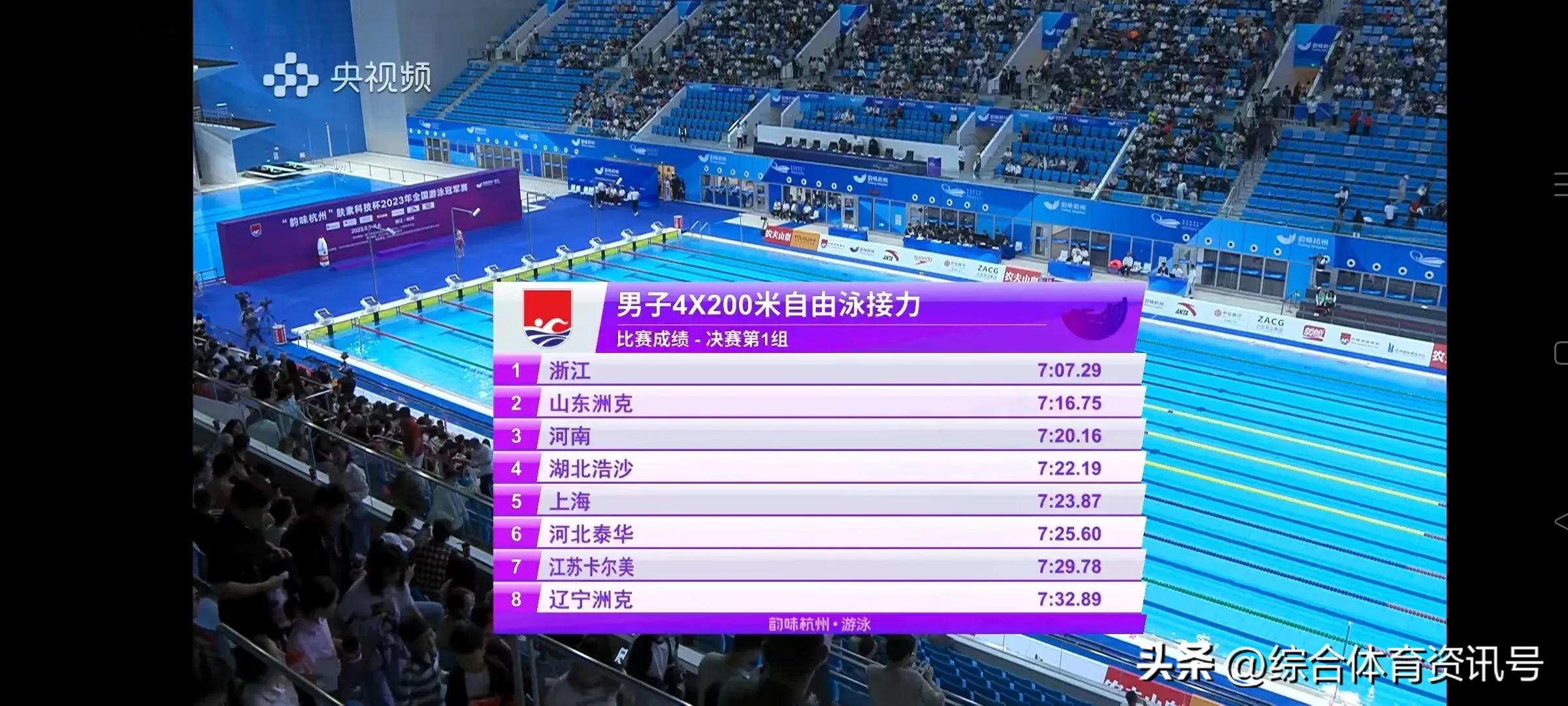 2024全国游泳冠军赛明天开赛,2023广东青少年游泳冠军赛