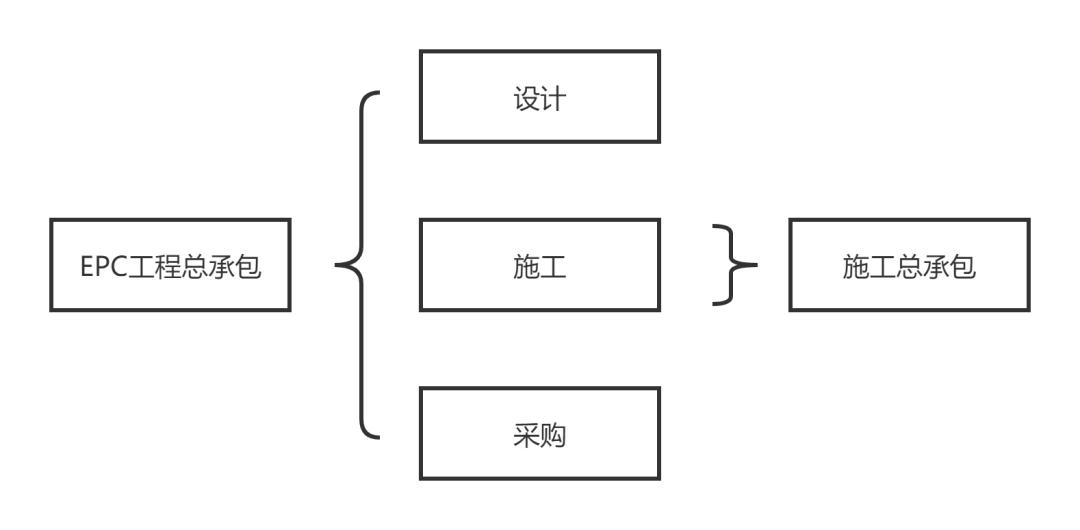 botepc模式的优缺点分析,项目模式epc与abo哪个好