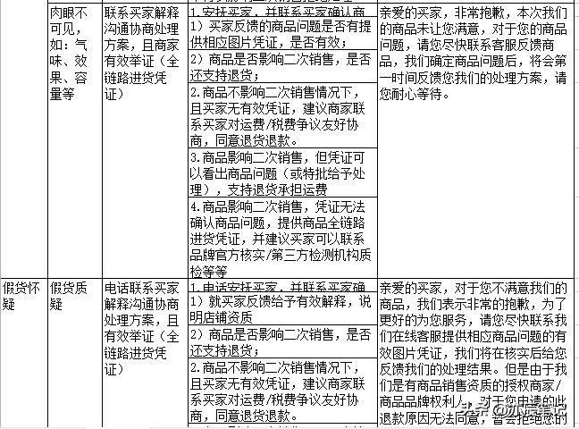 电商直播客户问题回答技巧,电商直播售后话术