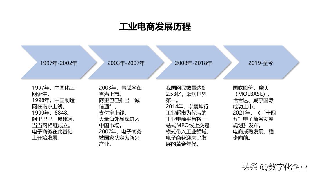 工业产品跨境电商平台,工业电商平台调研