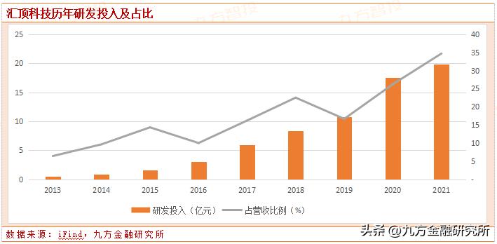 半导体观察：厚积薄发，“指纹芯片之王”归来？