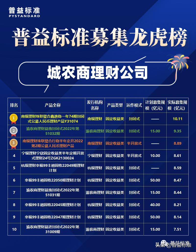 8月基金哪个板块适合入手,8月份理财市场行情
