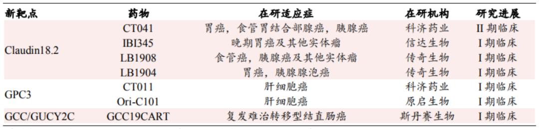 福可苏获批点火CAR-T市场！信达/驯鹿、复星凯特、药明巨诺等正面争锋