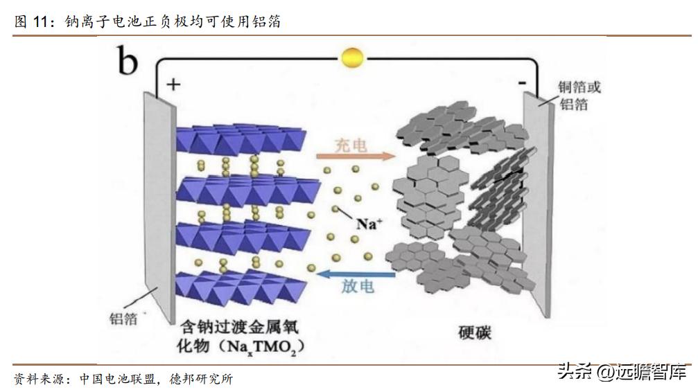 锂材铝箔龙头,鼎胜新材2019年铝箔市场占比