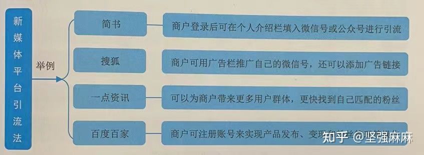 宝妈运营变现技巧,宝妈做推广月入1万