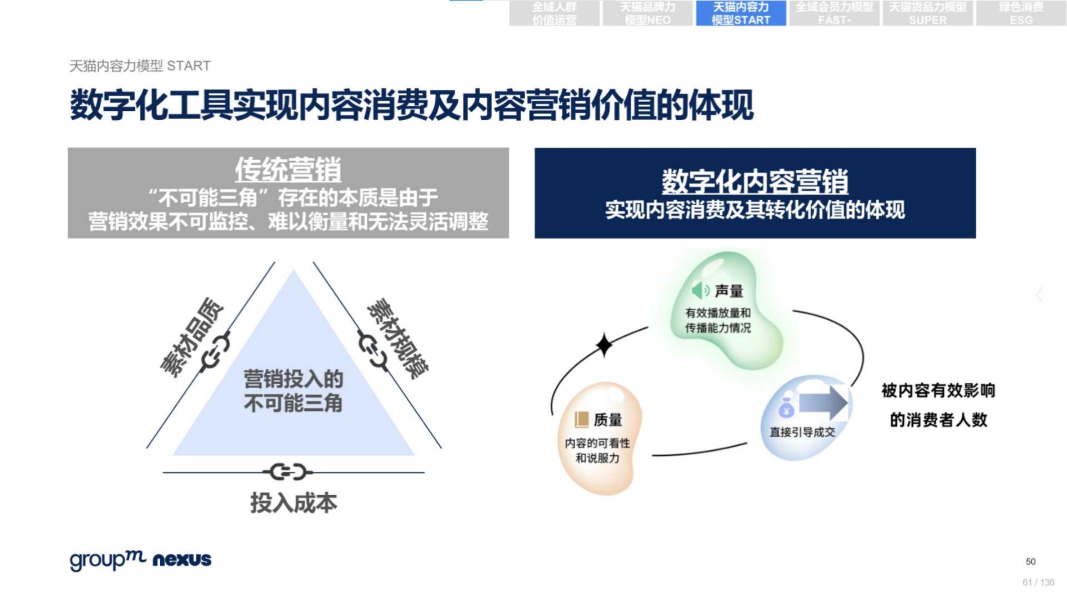 618电商营销视频,618电商调研报告