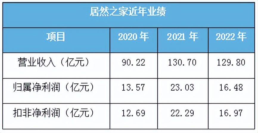 居然之家2018净利润,2024年居然之家年报每股收益