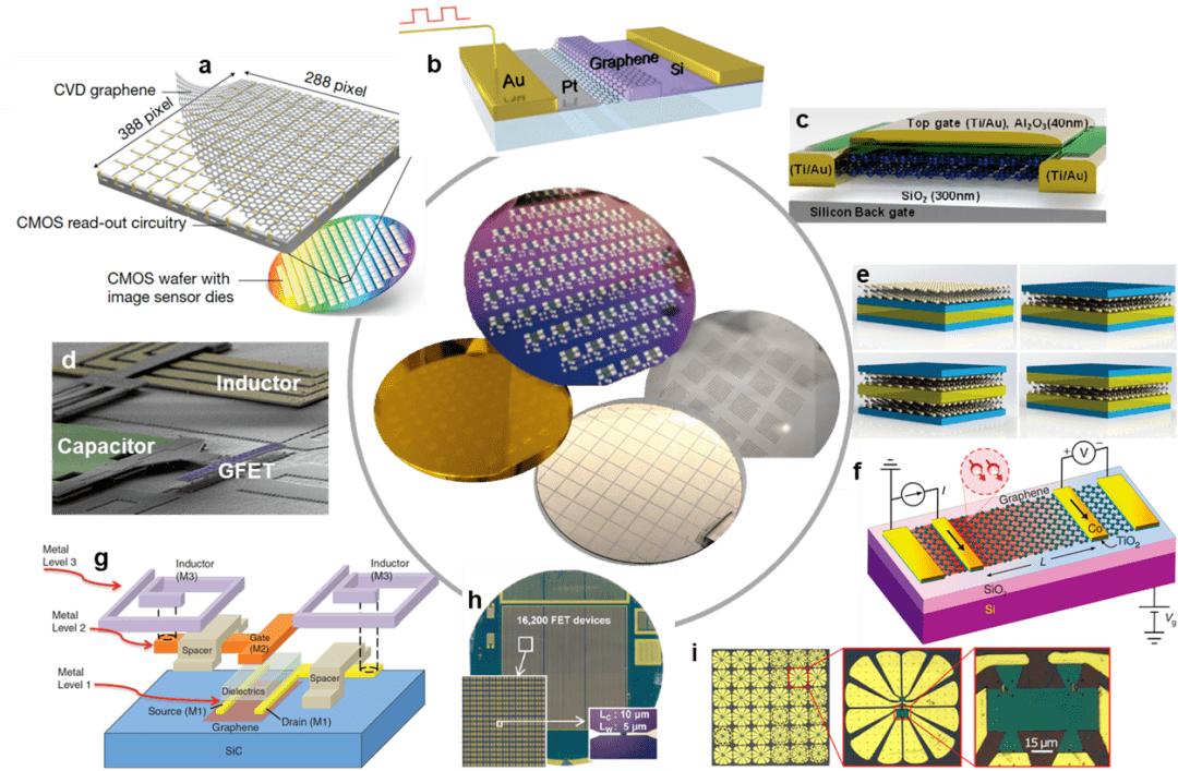 从吸收系数提取态密度参数并分析半导体和薄膜材料的态密度