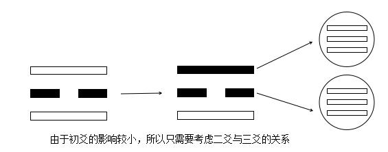 易经六十六卦和时间有什么关系,周易六十卦与文王八卦