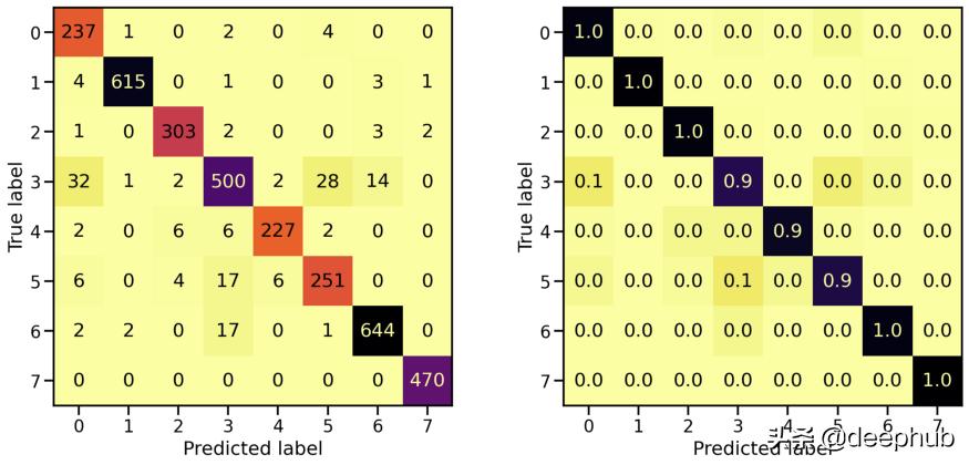 特殊图像的色彩特征工程：非自然图像的颜色编码