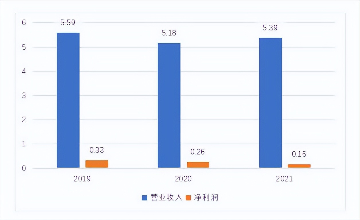 11年来净利润8降3增！这家外资银行盈利能力为何如此孱弱？